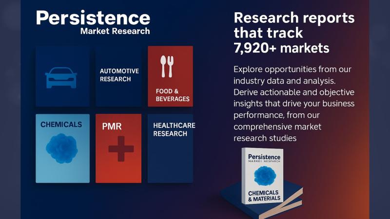 Cardiac Marker Analyzer Market to Reach US$ 959.6 million by 2026, Expanding at 4.3% CAGR, Says Persistence Market Research