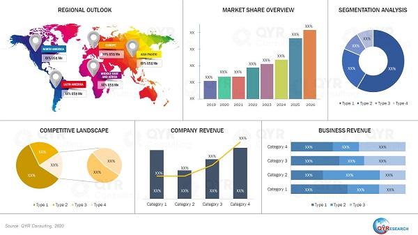 Double Screen Cash Registers Market Rising Demand in Retail and Hospitality Automation Forecast - 2025 - 2031