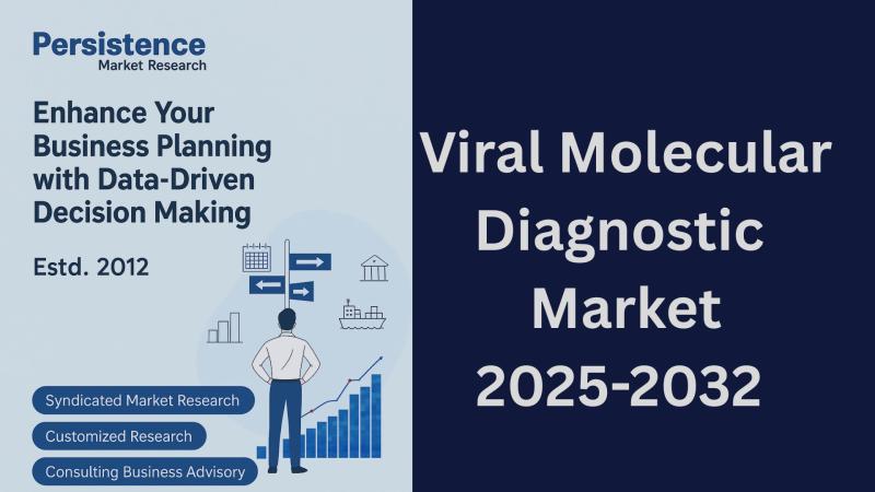 Booming Viral Molecular Diagnostic Market to Reach US$ 7.3 billion by 2032, Expanding at 9.0% CAGR - PMR Report