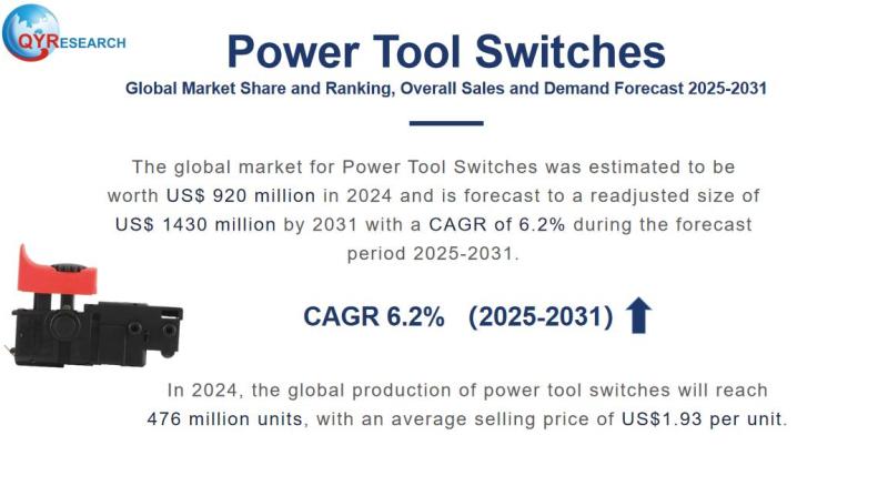 Power Tool Switches Market Size, Trends, Growth: Global Forecast 2025-2031