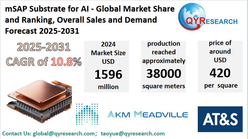mSAP Substrate for AI Market Size, Trends, Growth: Global Forecast 2025-2031