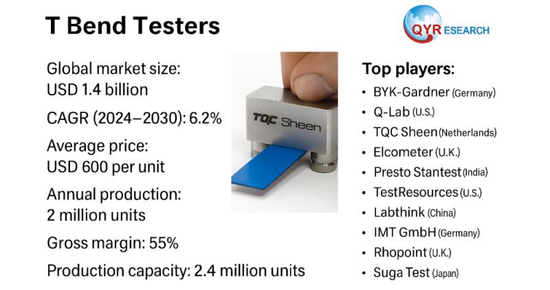 Global and U.S. T Bend Testers Market Report, Published by QY Research.