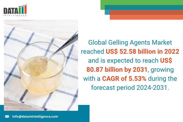 United States Gelling Agents Market 2025: Industry Developments, Future Growth, Share & Industry Insights | HISPANAGAR, AGARMEX, Ingredion, Setexam, Roquette Frères, Tate & Lyle