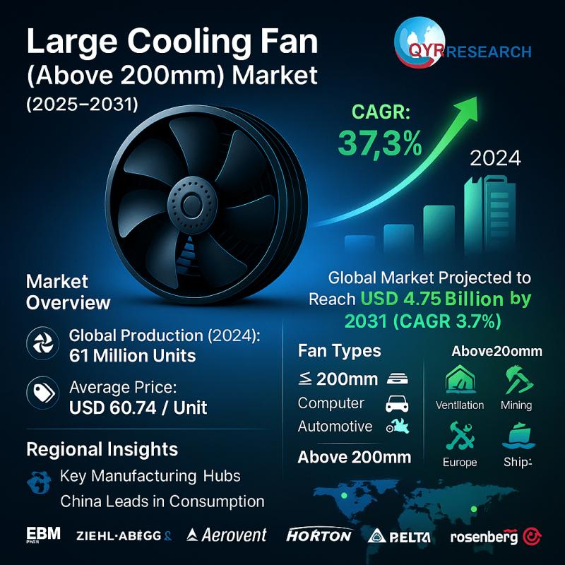 Large Cooling Fan (above 200mm) Market Emerging Trends, Business Opportunities Forecast 2025-2031 | EBM, ZIEHL, Aerovent, Horton, DELTA, Roserberg