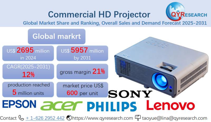 Commercial HD Projector -Market Size, Trends, Growth: Global Forecast 2025-2031