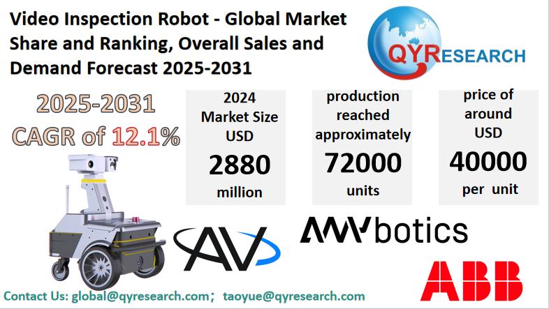 Video Inspection Robot Market Size, Trends, Growth: Global Forecast 2025-2031