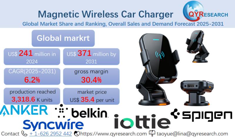 Magnetic Wireless Car Charger-Market Size, Trends, Growth: Global Forecast 2025-2031