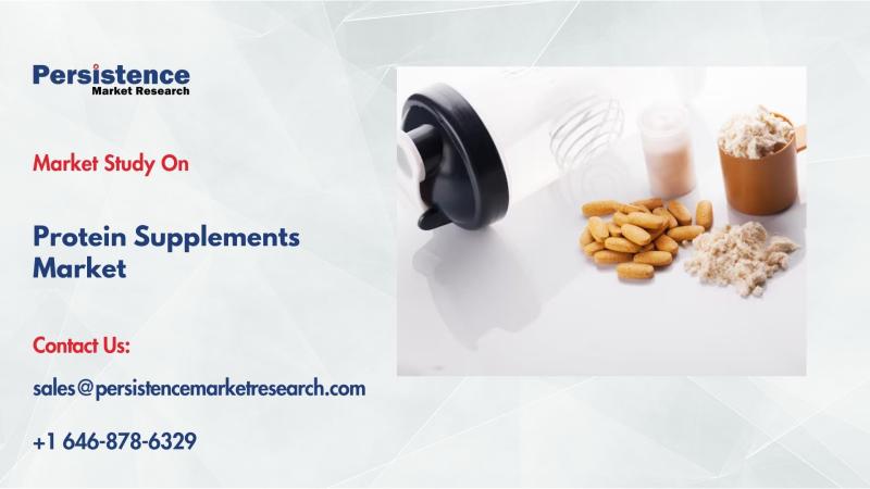 Protein Supplements Market to Reach $113.1 Bn by 2032 | Driven by Fitness and Health Trends