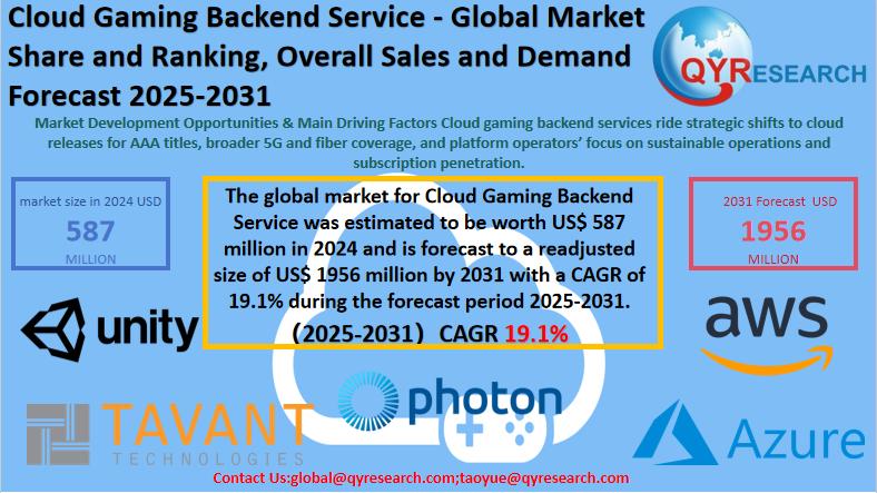 Cloud Gaming Backend Service Market Size, Trends, Growth: Global Forecast 2025-2031