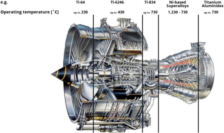 Titanium Aluminide Industry Insights in 2025 | Expanding Role in Jet Engines & Automotive Components, Top 5 Companies are Alcoa Corporation, VSMPO-AVISMA Corporation, Smiths Advanced Metals (SAM), Carpenter Technology Corporation, Velta LLC