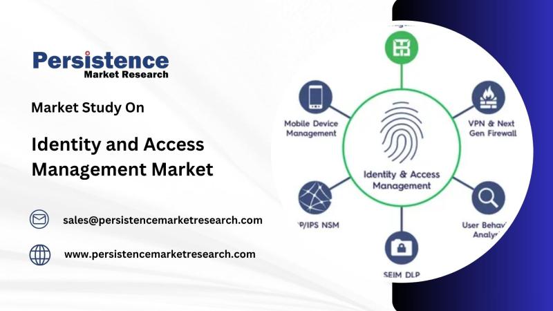 Identity and Access Management Industry Forecasted to Grow at an 8.5% CAGR, Surpassing USD 41.6 Billion by 2032