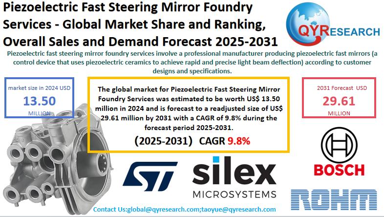 Piezoelectric Fast Steering Mirror Foundry Services Market Size, Trends, Growth: Global Forecast 2025-2031