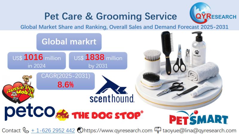 Pet Care & Grooming Service -Market Size, Trends, Growth: Global Forecast 2025-2031