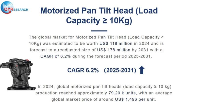 Motorized Pan Tilt Head (Load Capacity ≥ 10Kg) Market Size,
