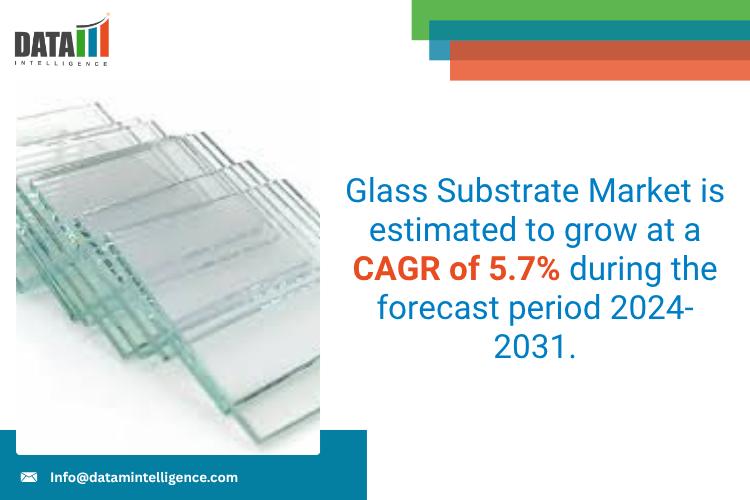 Glass Substrate Market - DataM Intelligence