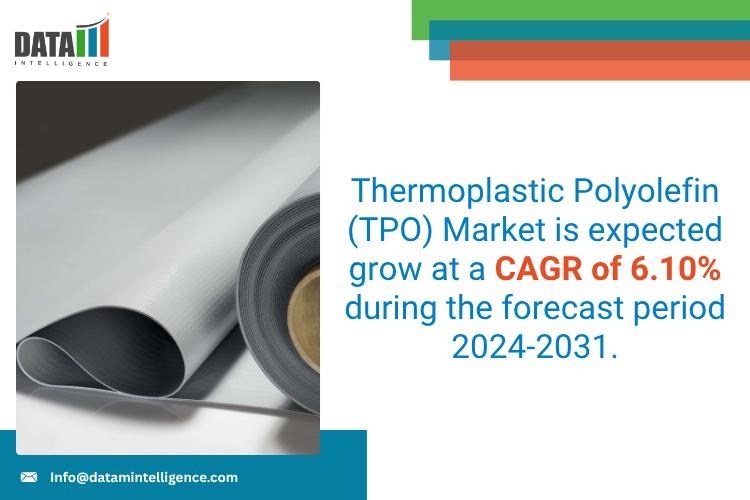 Thermoplastic Polyolefin (TPO) Market - DataM Intelligence