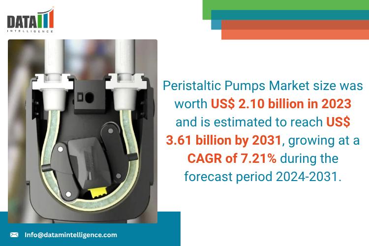 Peristaltic Pumps Market - DataM Intelligence