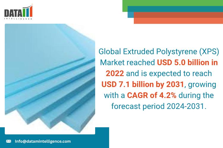 Extruded Polystyrene (XPS) Market - DataM Intelligence