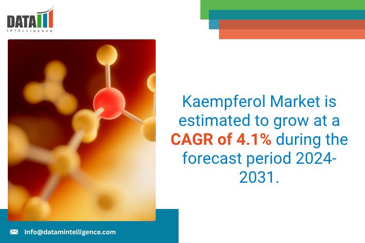 Kaempferol Market - DataM Intelligence