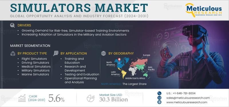 Simulators Market Growth Outlook 2025-2032: Trends, Size,