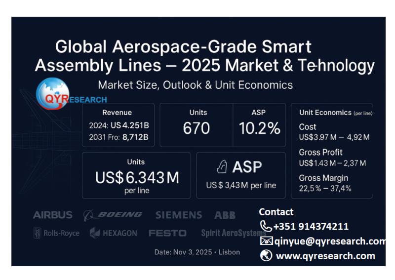 Global Aerospace Grade Smart Assembly Lines Market 2024 USD 4251