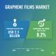 Graphene Films Market Surges Toward USD 2.3 Billion by 2035 as Graphenea, Haydale, and ACS Material Drive Innovation, Sustainability, and Scalability