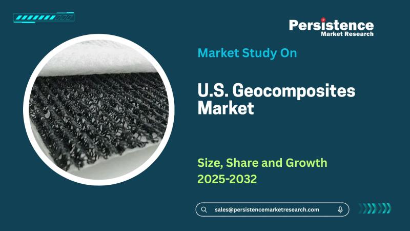 U.S. Geocomposites Market