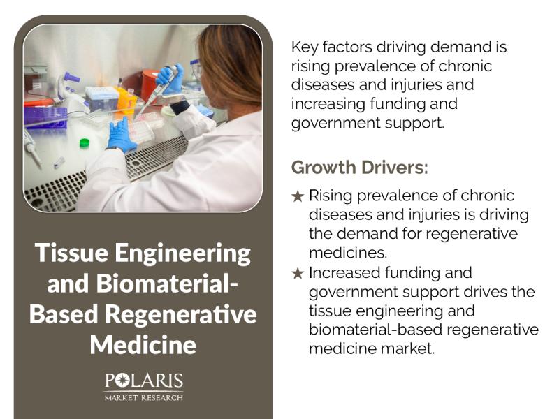 Tissue engineering and biomaterial-based regenerative medicine market