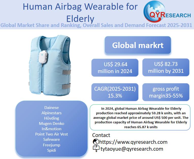 Human Airbag Wearable for Elderly Market Size, Trends, Growth: