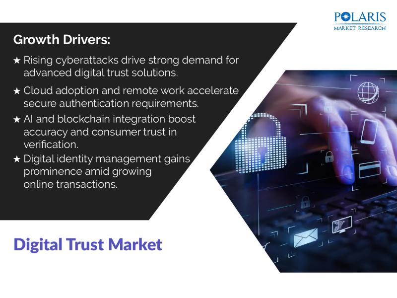 Digital Trust Market