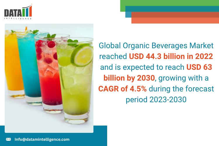 Organic Beverages Market - DataM Intelligence