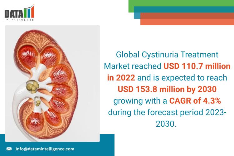 Cystinuria Treatment Market - DataM Intelligence