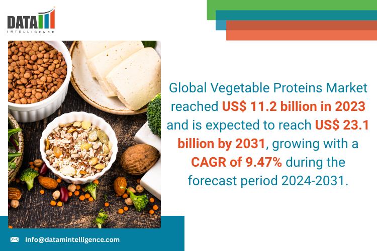 Vegetable Proteins Market - DataM Intelligence