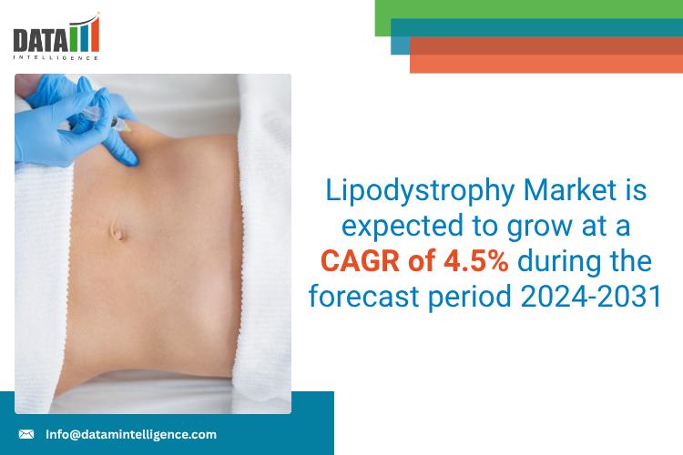 Lipodystrophy Market - DataM Intelligence