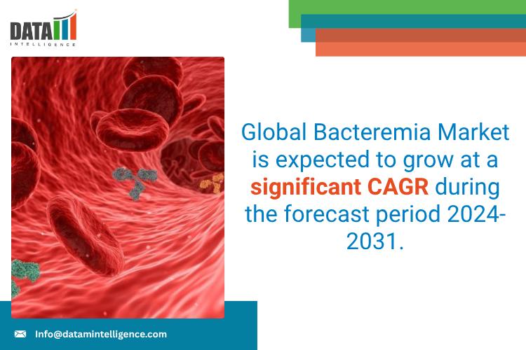 Bacteremia Market - DataM Intelligence