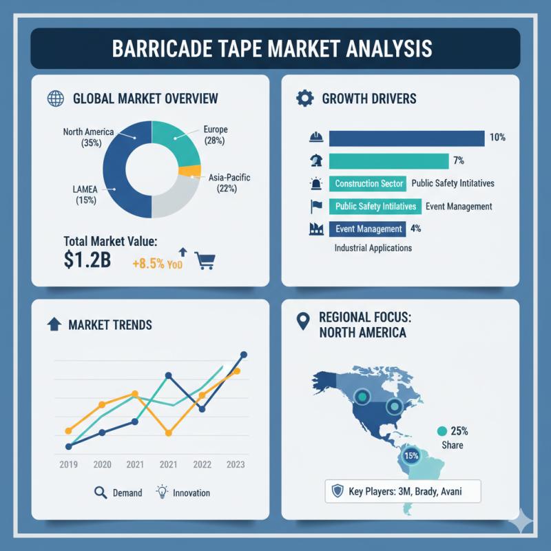 Barricade Tape Market Set to Rise to USD 1.9 B by 2035 - Rapid Growth