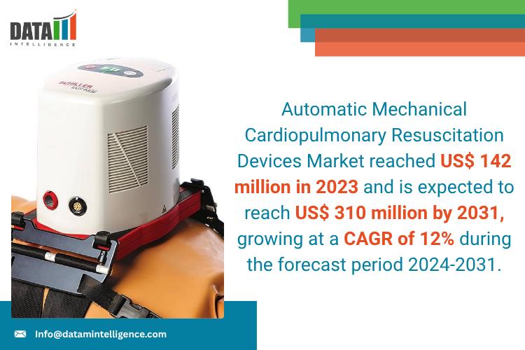 Automatic Mechanical Cardiopulmonary Resuscitation Devices Market - DataM Intelligence