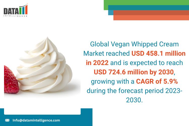Vegan Whipped Cream Market - DataM Intelligence