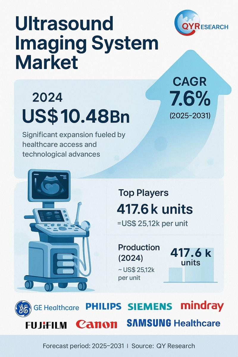 Ultrasound Imaging System Market