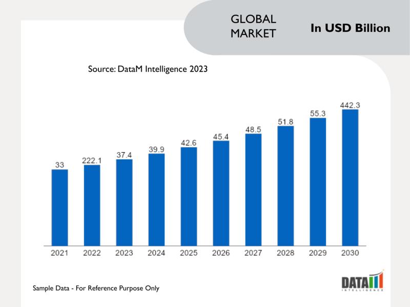 Internet Search Portals Market
