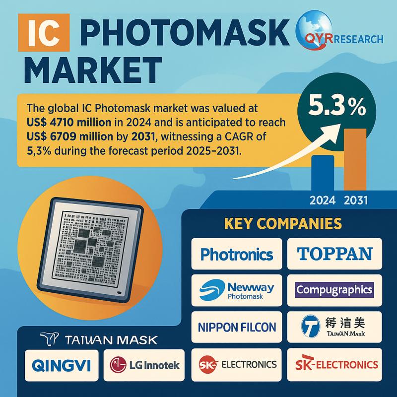 IC Photomask Market