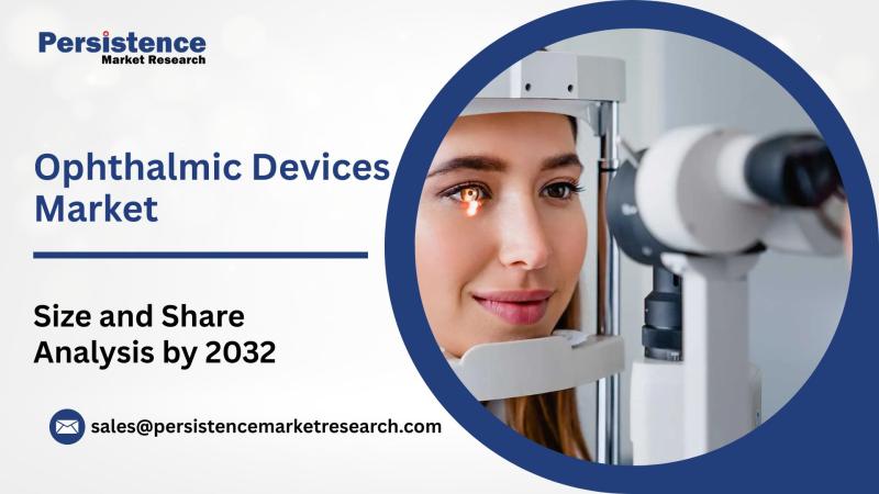 Ophthalmic Devices Market Set to Reach US$ 68.51 Bn by 2032,