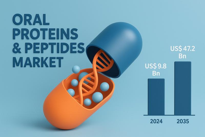 Oral Proteins & Peptides Market