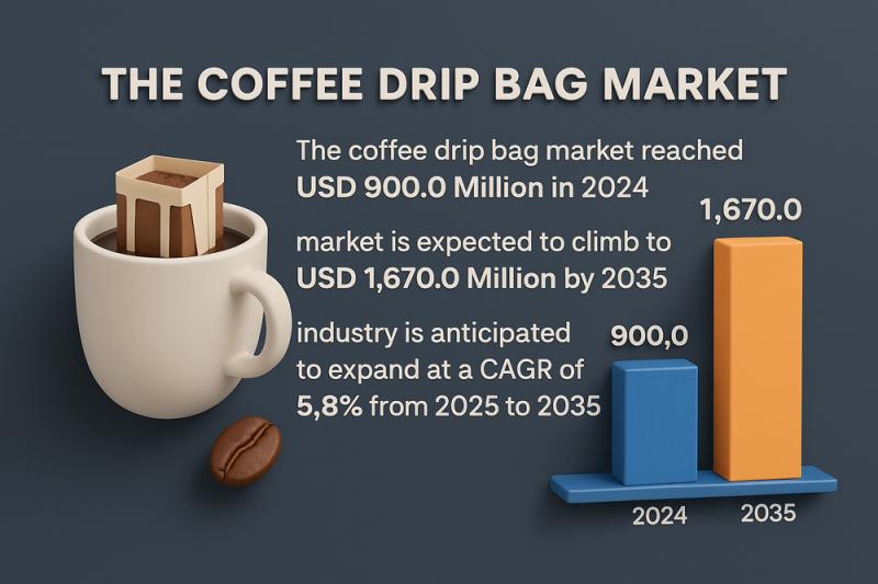 Coffee Drip Bag Market