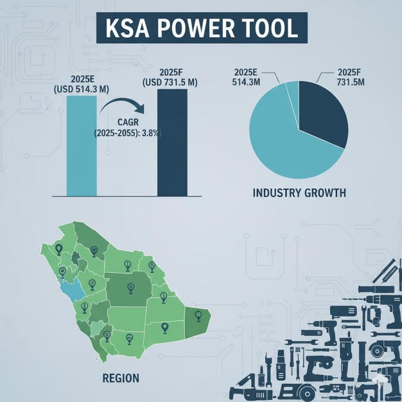 KSA Power Tool Market