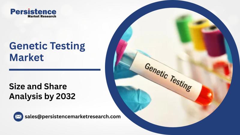 Genetic Testing Market to Grow from US$13.2 Bn in 2025 to US$42.1