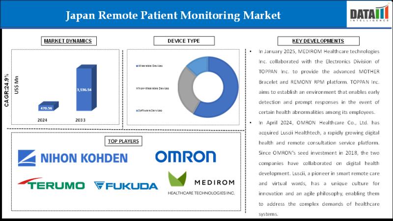Japan Remote Patient Monitoring Market