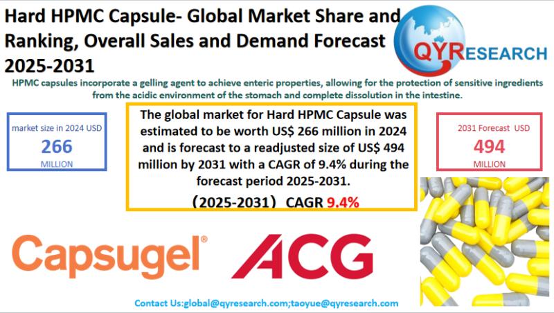 Hard HPMC Capsule Market Size, Trends, Growth: Global Forecast