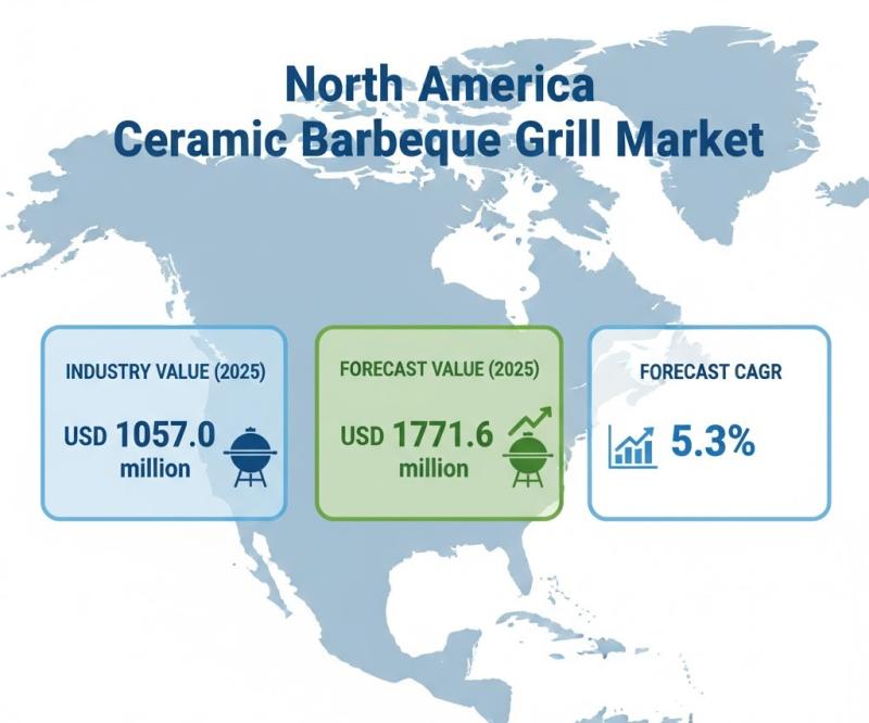 North America Ceramic Barbeque Grill Market
