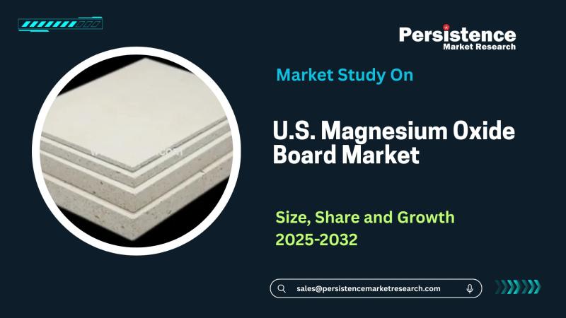 U.S. Magnesium Oxide Board Market